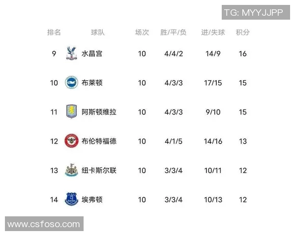 英超欧冠小组赛展现集团优势：六队五支晋级淘汰赛，曼城阿森纳小组头名领跑，解析英超统治欧冠原因